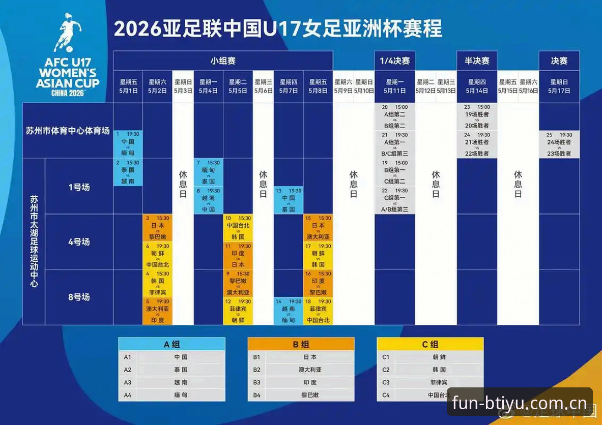 b体育新闻怎么样 U17世界杯抽签结果详解:中国男女足分组形势与赛事看点